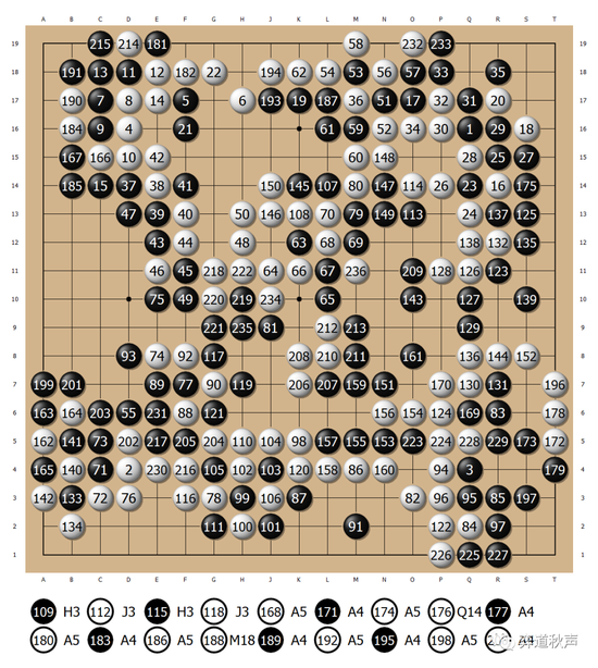 富士通杯回顾 聂棋圣的告别演出负石佛英雄远去 棋牌 新浪竞技风暴 新浪网 富士通杯回顾 聂棋圣的告别演出负石佛英雄远去 棋牌 新浪竞技风暴 新浪网