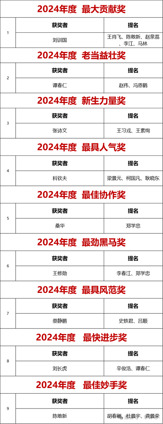 国资动态 | 城建集团：精修“最美赛道”，护航马拉松开跑