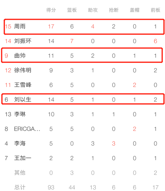 野球国家队难道不是这一支吗 新浪3x3 新浪竞技风暴 新浪网