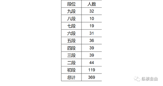 纵横自由：2022年中国职业围棋综述