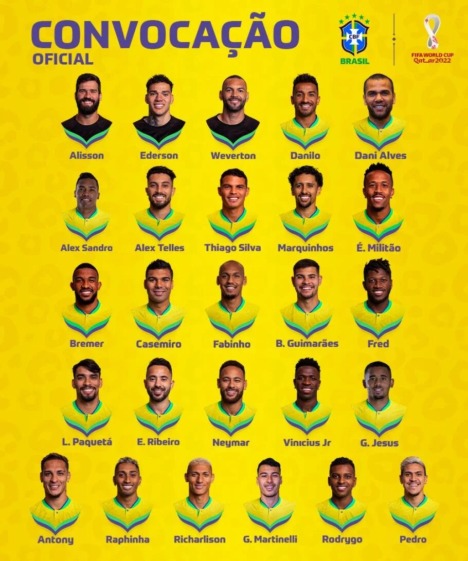 巴西世界杯26人名单：英超12人入选 两名38岁老将！