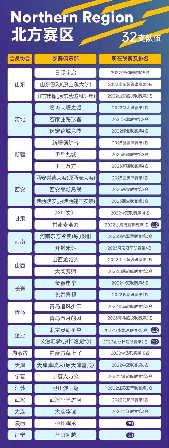 參賽球隊(duì)信息