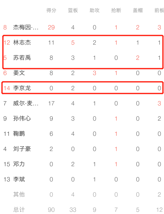 野球国家队难道不是这一支吗 新浪3x3 新浪竞技风暴 新浪网