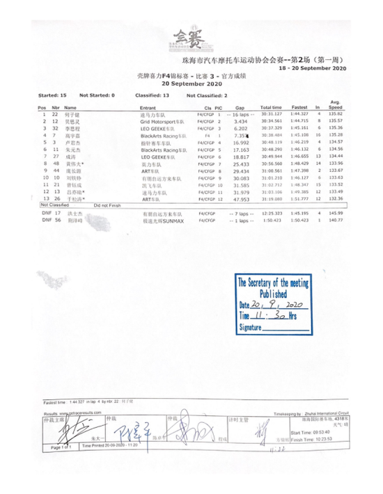 2020F4锦标赛珠海站R3/R4:何子健梅开二度,洪士杰首开纪录 2020F4锦标赛珠海站R3/R4:何子健梅开二度,洪士杰首开纪录