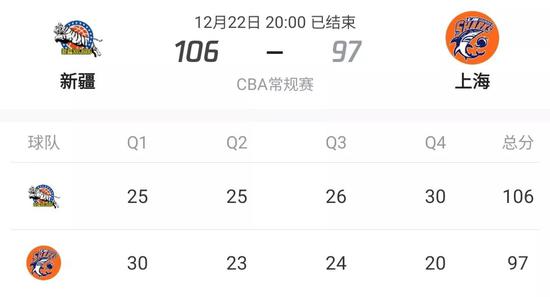 上海官方:天山行路难
