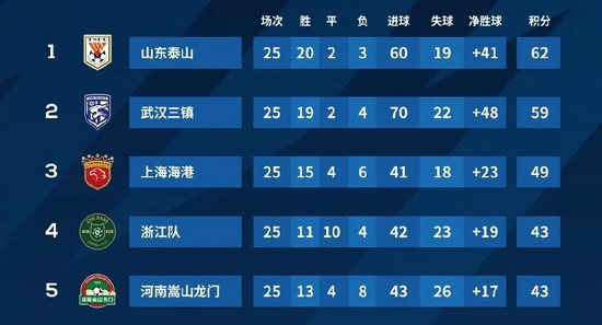 平博体育 平博体育官方网站 平博体育APP下载互联网金融平台刮起“跨界体育风”