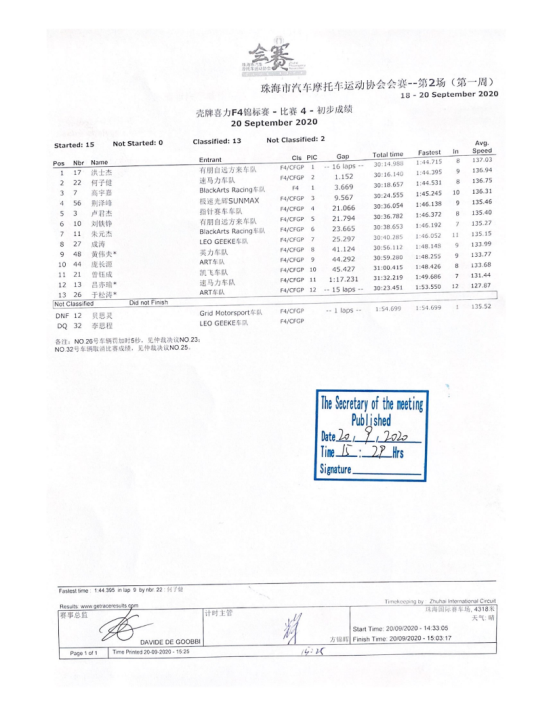 2020F4锦标赛珠海站R3/R4:何子健梅开二度,洪士杰首开纪录 2020F4锦标赛珠海站R3/R4:何子健梅开二度,洪士杰首开纪录