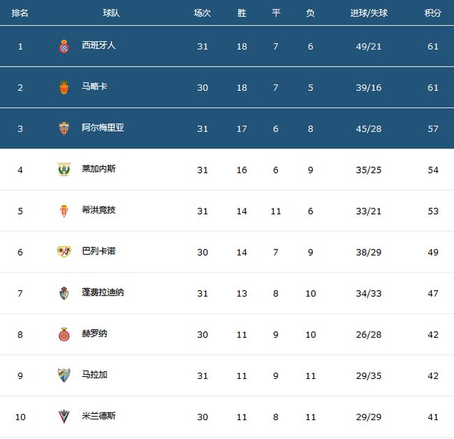 上观:武磊在西乙踢替补毫无意义?有两个评判标准