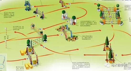 整理自来《马术全书》