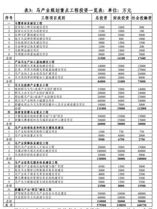 新疆现代马产业发展规划 (2019-2030年)