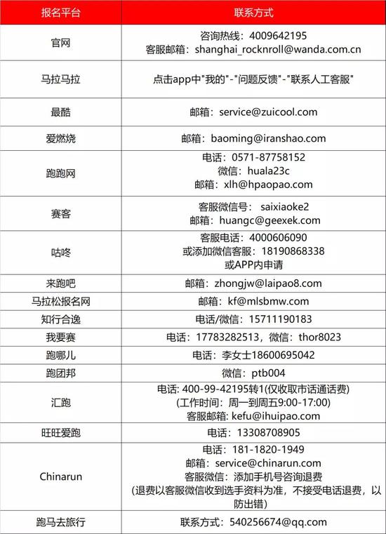 共御疫情 2020上海崇明摇滚马拉松集中安排退款