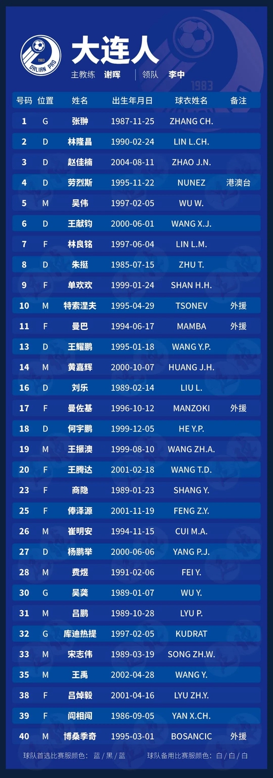 2023中超大连人名单