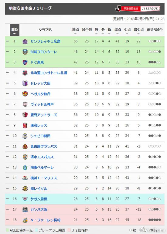 中国足球历史资料之殇!出场次数无处可查 看看