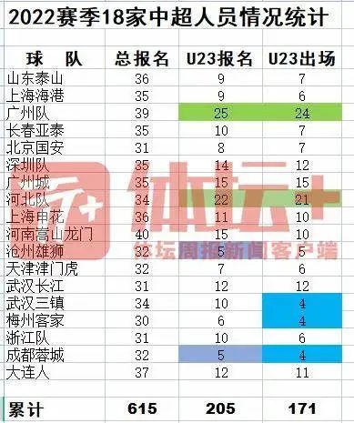 马德兴：U23政策向左还是向右？--2022中超总结4