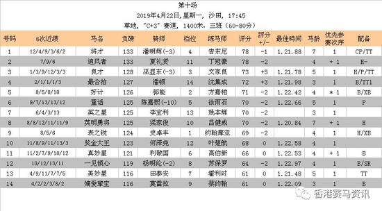 排位表资料跑马图片