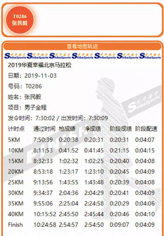 只差15秒破世界纪录 68岁老爷子万米37分完赛