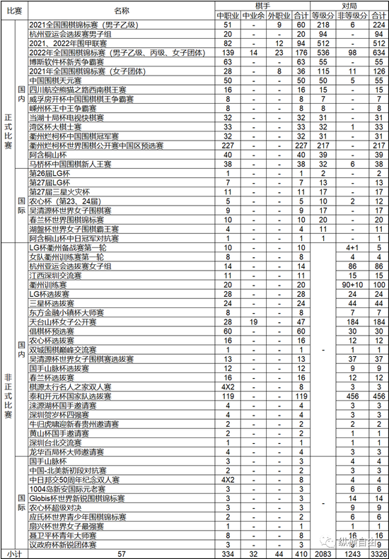 纵横自由：2022年中国职业围棋综述