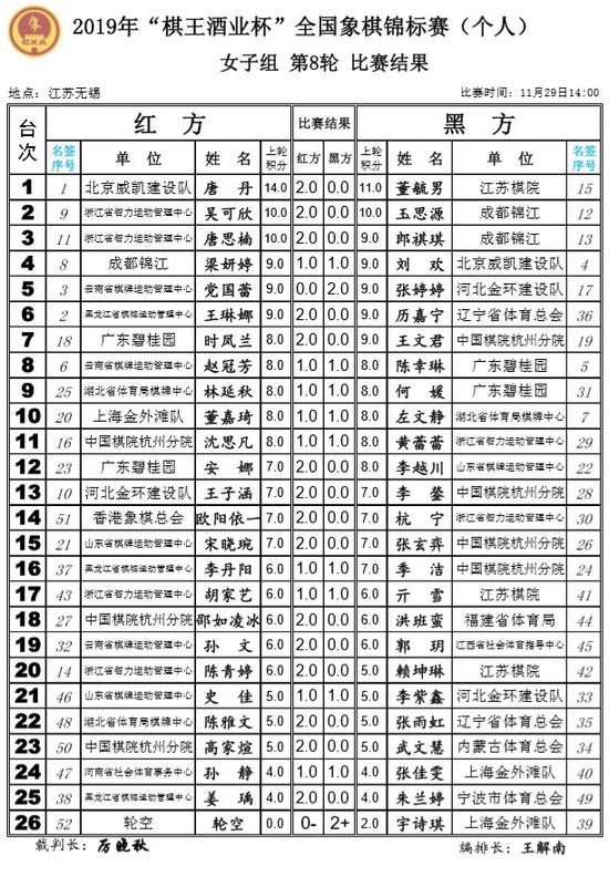 王天一郑惟桐进棋王酒业杯四强 女子组唐丹8连胜