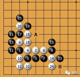 围棋史上的2月20日:“大雪崩内拐”的诞生