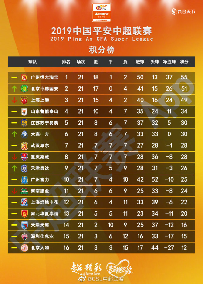 中超积分榜