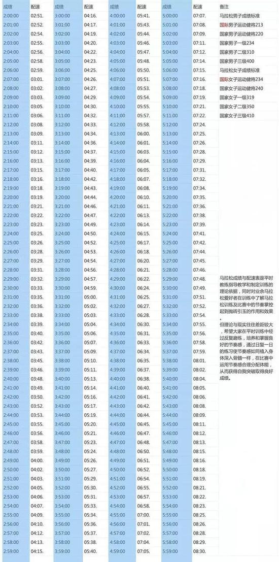 跑步配速到底有多重要 怎么提升配速 手机新浪网