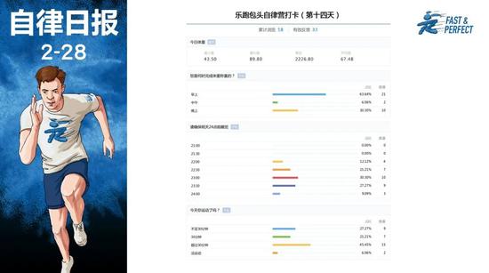 所有被羡慕的生活的背后 都有着苦行僧般的自律