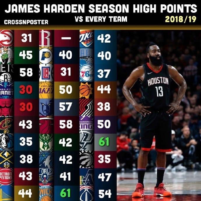 一图感受下哈登上赛季的疯狂_nba_新浪竞技风暴_新浪网