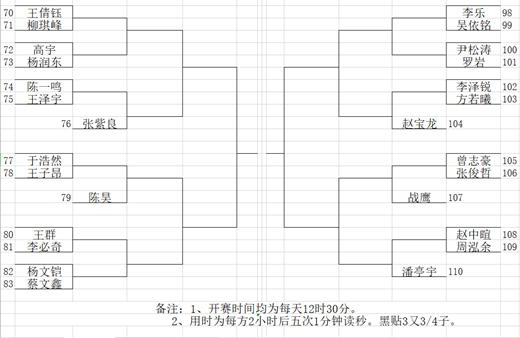 预选赛各组时间安排：