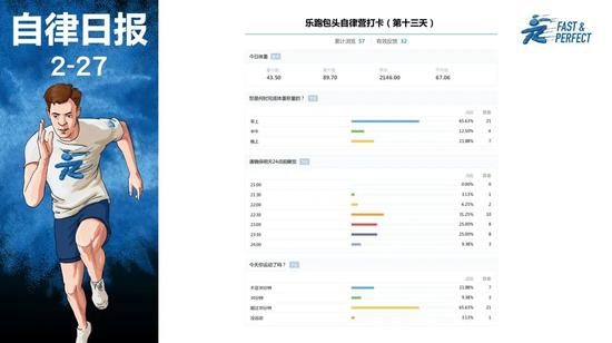 所有被羡慕的生活的背后 都有着苦行僧般的自律
