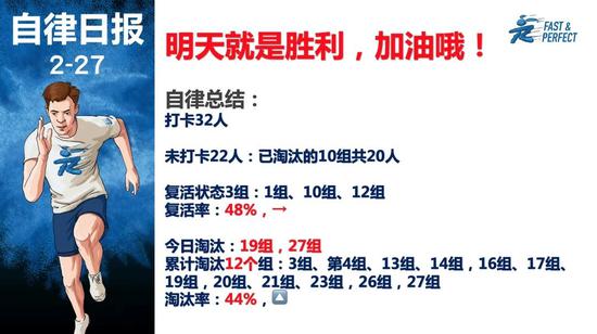 所有被羡慕的生活的背后 都有着苦行僧般的自律