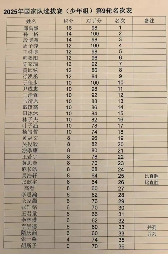 单招考试后，这些事你得知道