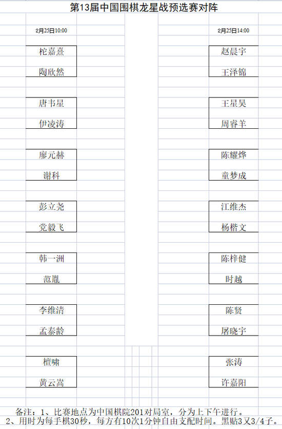 第13届中国围棋龙星战规程 预选赛对阵