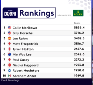 迪拜竞赛前10名
