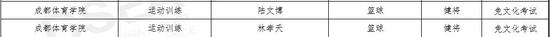 CBA球员保送大学名单公布!郭昊文徐杰领衔