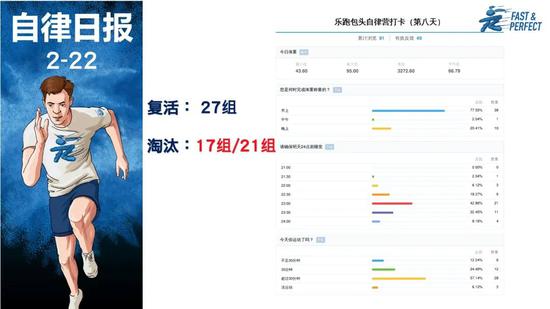 所有被羡慕的生活的背后 都有着苦行僧般的自律