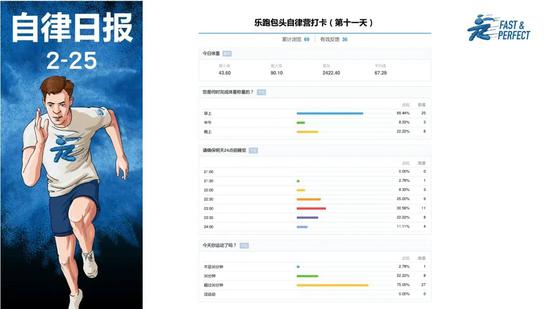 所有被羡慕的生活的背后 都有着苦行僧般的自律