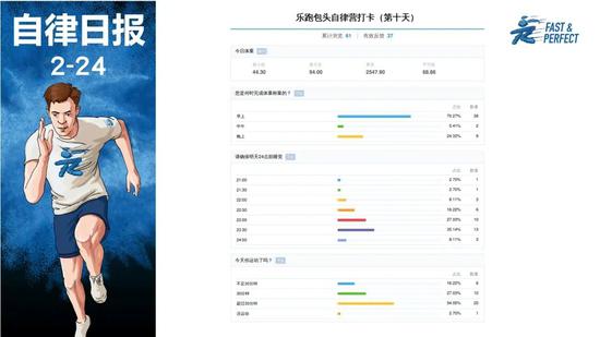 所有被羡慕的生活的背后 都有着苦行僧般的自律
