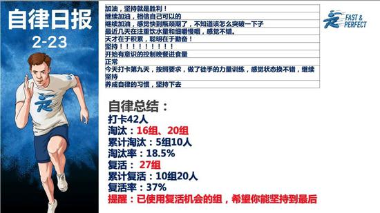 所有被羡慕的生活的背后 都有着苦行僧般的自律