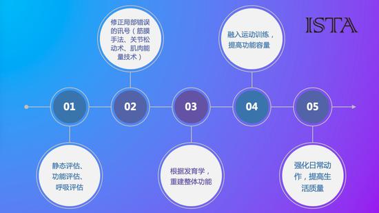 ISTA体态修复专家课程走进大众健身
