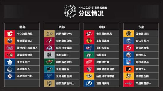 营会在1月3日开启,7支没有参加上赛季季后赛的球队训练营还能更早开启