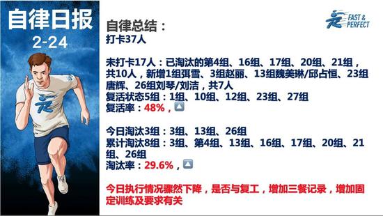 所有被羡慕的生活的背后 都有着苦行僧般的自律