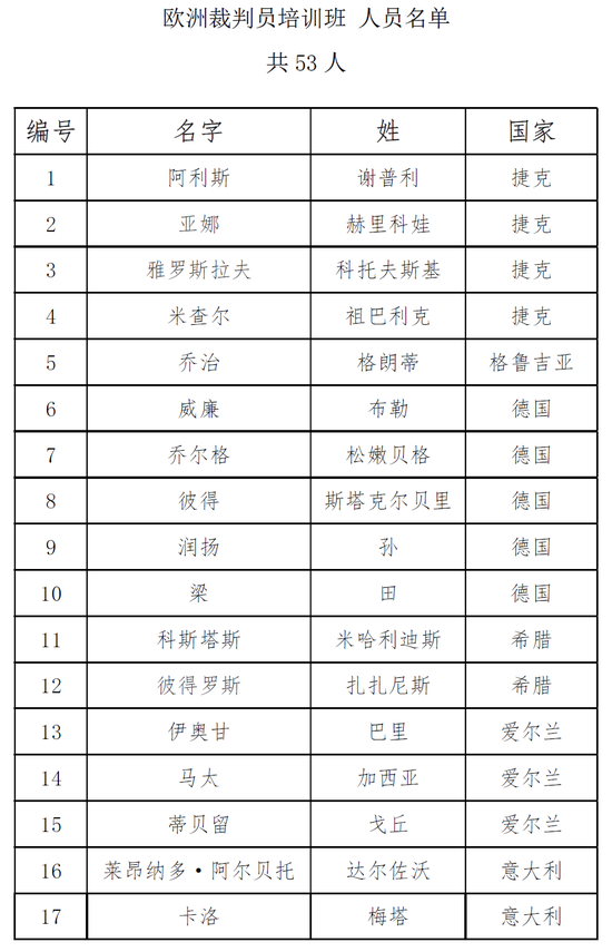 中欧联合举办围棋裁判员网络培训班 华以刚任讲