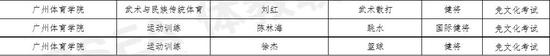 CBA球员保送大学名单公布!郭昊文徐杰领衔