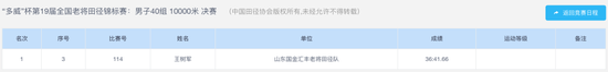 只差15秒破世界纪录 68岁老爷子万米37分完赛