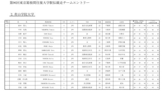 箱根驿传 | 万米平均28:50.55 东海大志在卫冕
