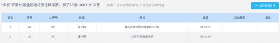 只差15秒破世界纪录 68岁老爷子万米37分完赛