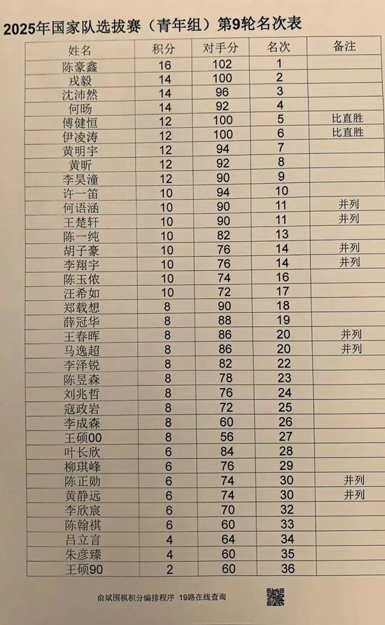 谁隐身谁救主？骑士天王山功过一目了然，哈登领衔光荣榜小黑榜二v3.5.1 官方安卓版