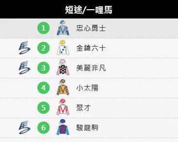 揭晓第二阶段超新星名单！