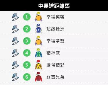 揭晓第二阶段超新星名单！