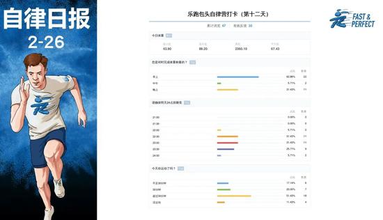 所有被羡慕的生活的背后 都有着苦行僧般的自律